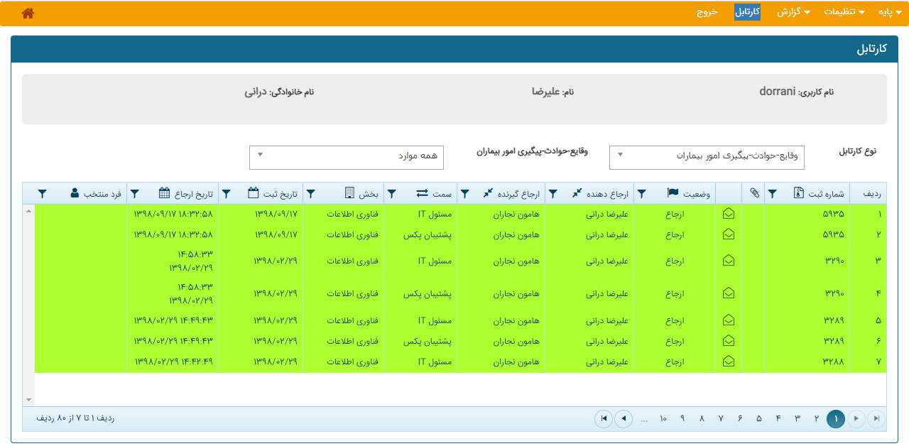 نمایی از گزارش رضایت بیماران